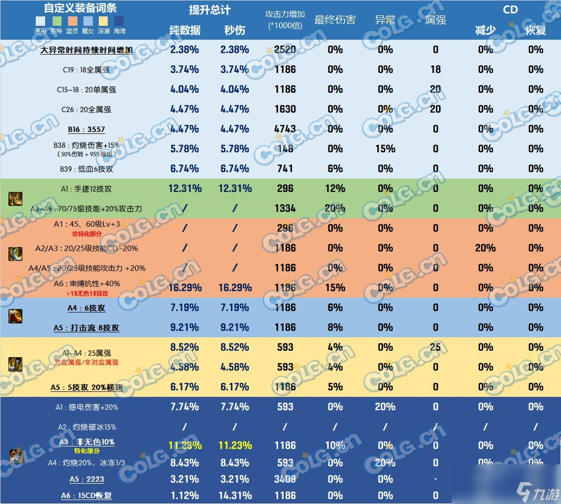 DNF雾神尼版本鞋子怎么选