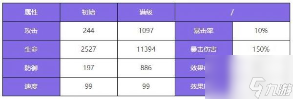 眾神派對哈托爾琳恩怎么樣 眾神派對哈托爾琳恩角色介紹