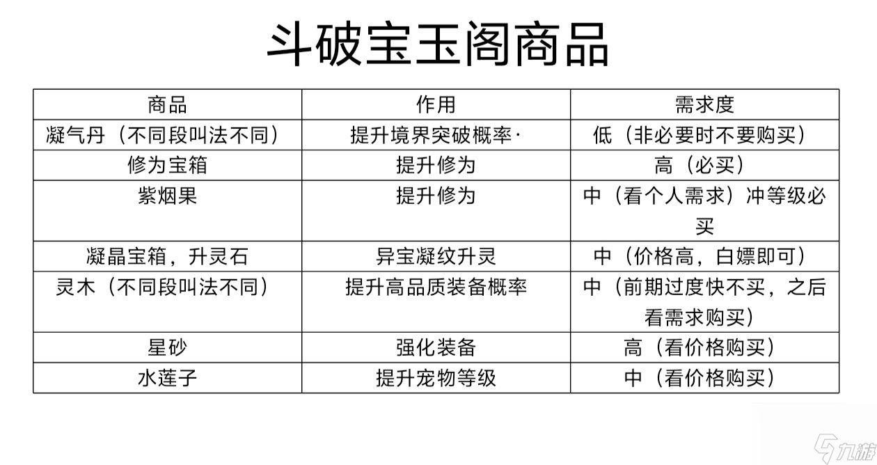 《斗破苍穹：三年之约》关于游戏小技巧的盘点