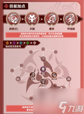 崩坏星穹铁道加拉赫行迹加点推荐