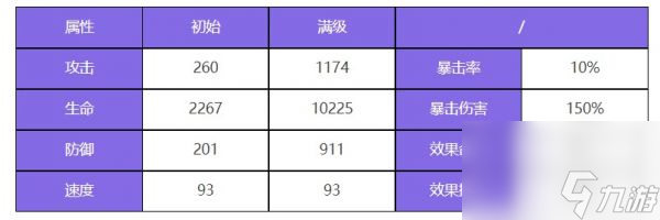 《眾神派對(duì)》黑無(wú)?！ぶx楚翊角色詳解與攻略指南