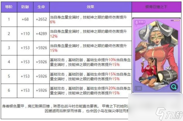 众神派对哈托尔琳恩怎么样 众神派对哈托尔琳恩角色介绍