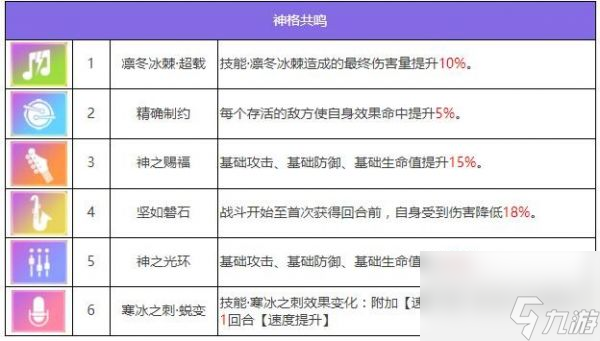 眾神派對耩丙龍勉怎么樣 眾神派對耩丙龍勉角色介紹