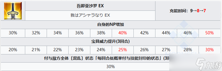 FGO亚历山德罗·卡里奥斯特罗从者图鉴