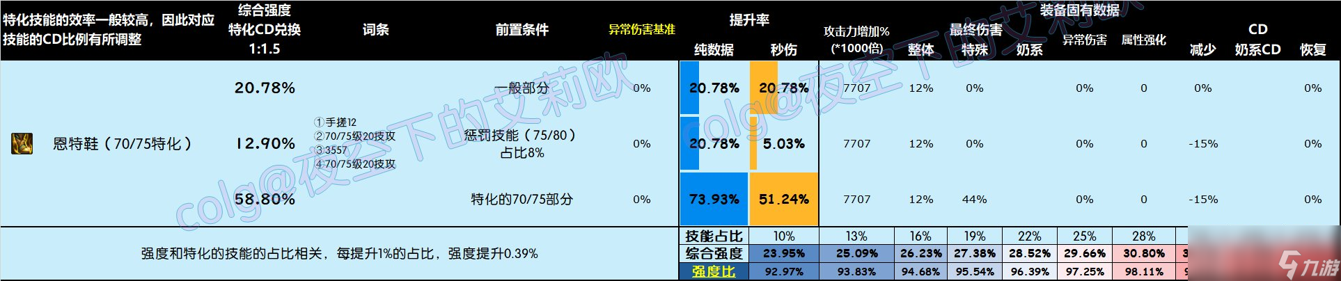 DNF雾神尼版本鞋子怎么选