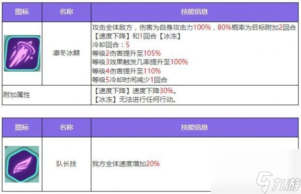 众神派对耩丙龙勉怎么样 众神派对耩丙龙勉角色介绍