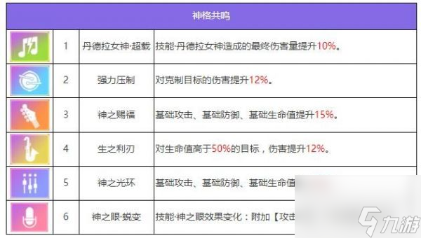 眾神派對哈托爾琳恩怎么樣 眾神派對哈托爾琳恩角色介紹