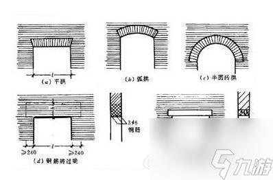 刺客信条2古墓攻略图文 刺客信条2建筑结构和可攀援点