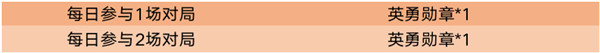 《王者荣耀》英勇勋章收集攻略