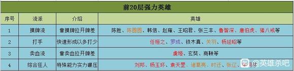 英雄杀收复燕云攻略大全2024 英雄杀收复燕云怎么玩