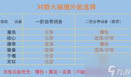 我的勇者火力法师大秘境怎么打 具体一览