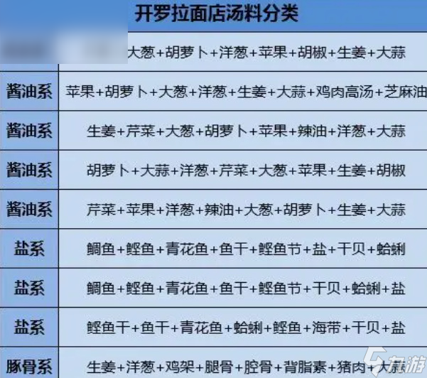 开罗拉面店汤面最佳搭配