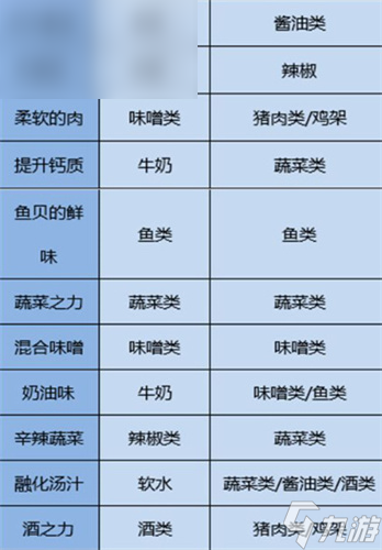 开罗拉面店汤面最佳搭配