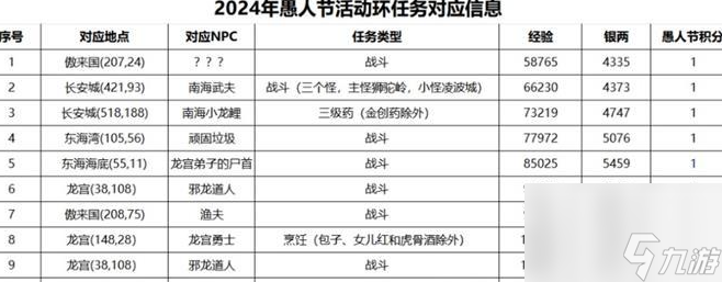 梦幻西游海洋环境大维护怎么做 梦幻西游海洋环境大维护攻略