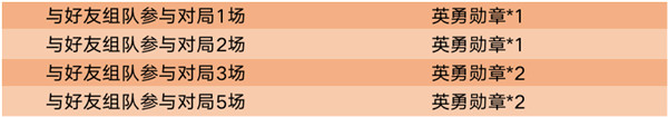 《王者榮耀》英勇勛章收集攻略