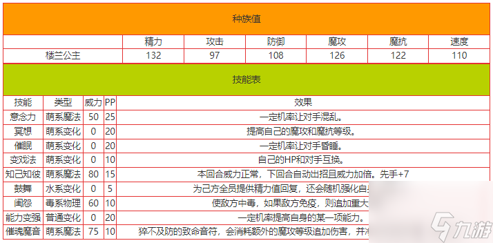 洛克王国揭秘楼兰公主全面解析