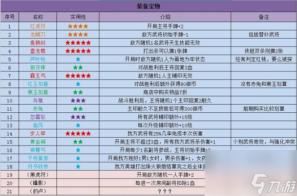 英雄杀收复燕云攻略大全2024 英雄杀收复燕云怎么玩