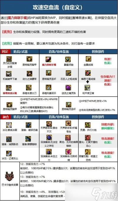 dnf110级剑魂毕业装备怎么选