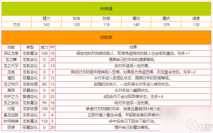 洛克王国灾炎全解析 - 强力龙系恶魔宠揭秘