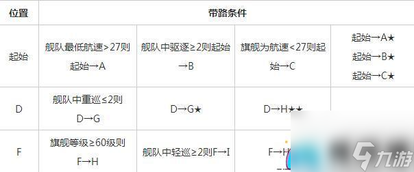 戰(zhàn)艦少女第5章2帶路條件推圖攻略