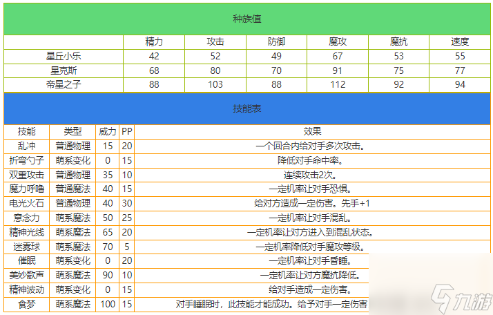 洛克王国揭秘星丘小乐的实力与进化之路