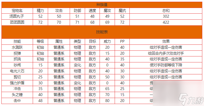 洛克王国汤圆丸子全面解析