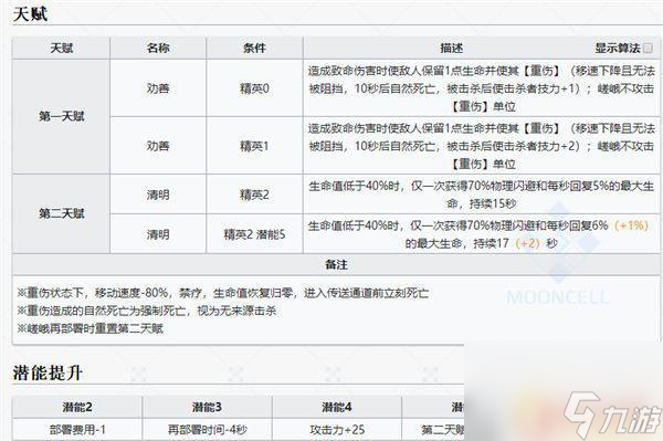 明日方舟嵯峨凛冬 明日方舟嵯峨六星先锋介绍