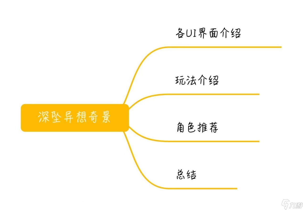 带你快速了解鸣潮肉鸽玩法深坠异想奇境
