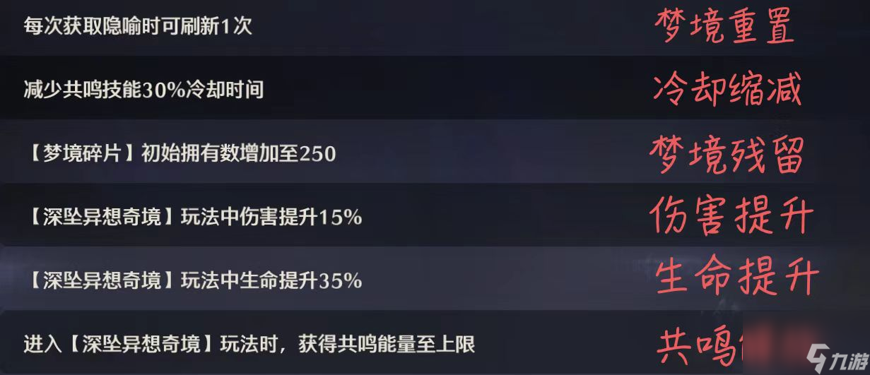 带你快速了解鸣潮肉鸽玩法深坠异想奇境