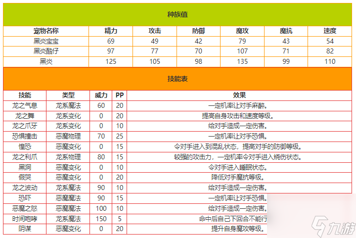 洛克王国黑炎酷仔全面解析与技能图鉴