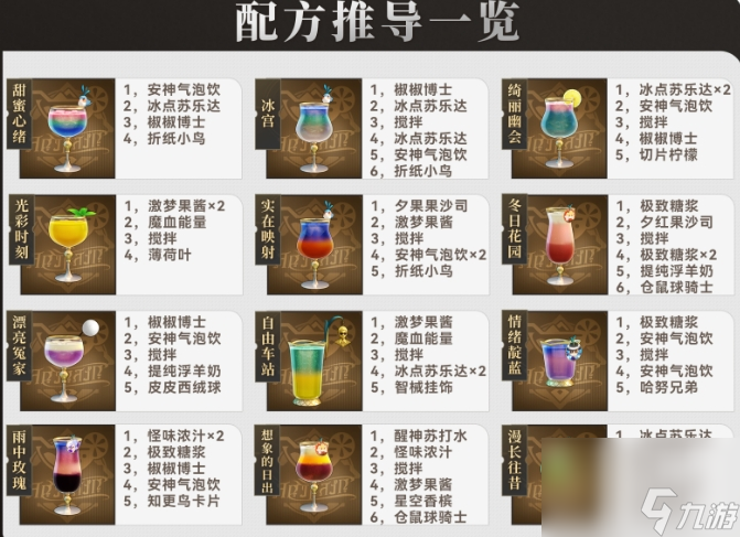 《崩坏星穹铁道》杯中逸事成就攻略 梦核朋克酒保行动成就解锁条件