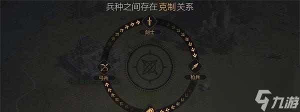 《无悔华夏》中兵种克制关系全攻略