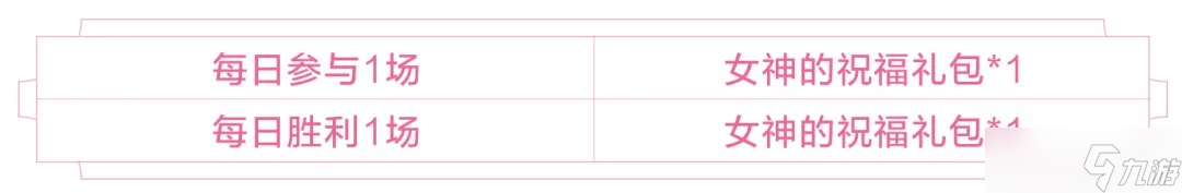 《王者荣耀》“女神的祝福”活动分享介绍