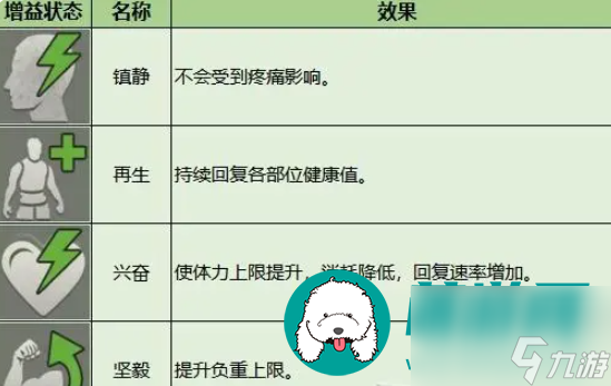 暗区突围增益效果有哪些 暗区突围增益效果介绍分享