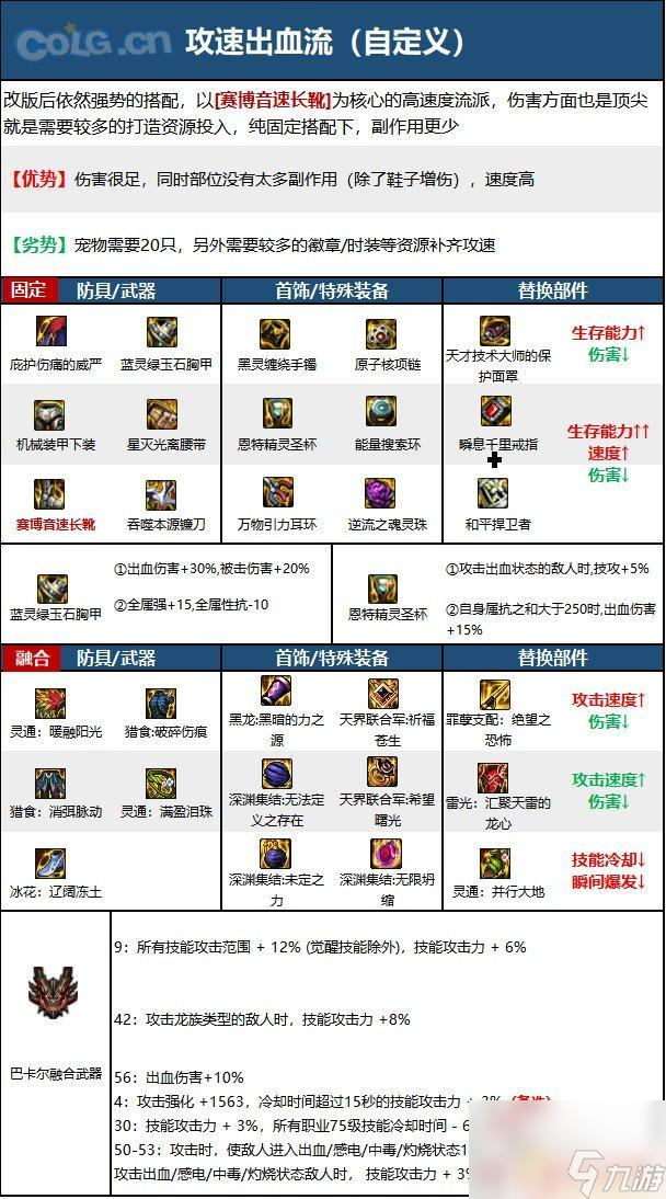 复仇者装备搭配推选 2023四叔毕业装备搭配推选