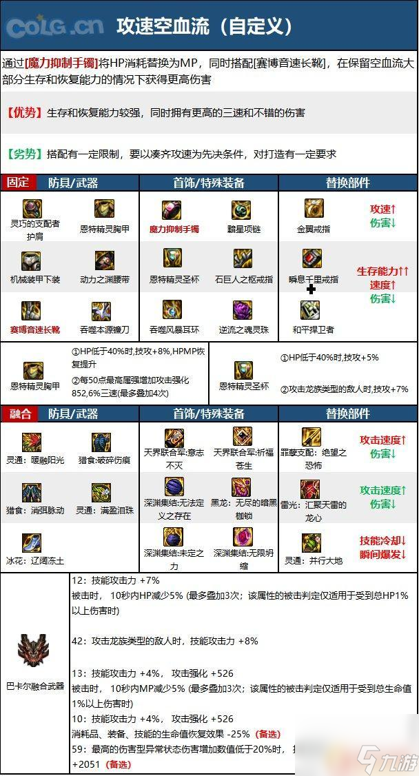 复仇者装备搭配推选 2023四叔毕业装备搭配推选