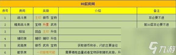 英雄杀收复燕云怎么玩 英雄杀收复燕云攻略大全2024