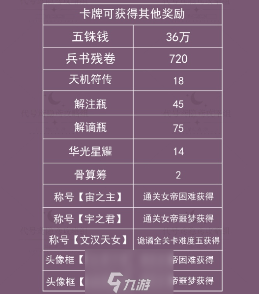 代号鸢三千宇宙活动怎么样-三千宇宙活动攻略