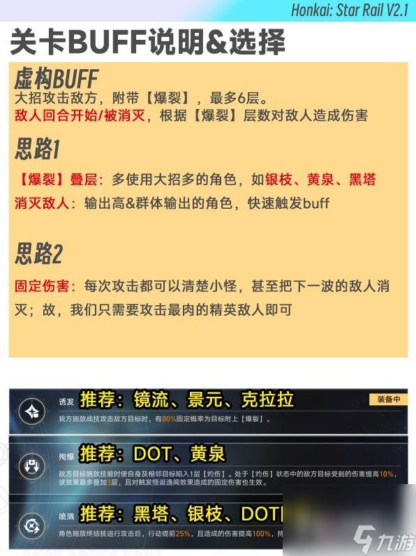 《崩壞星穹鐵道》虛構敘事撒詐搗虛低配滿星攻略