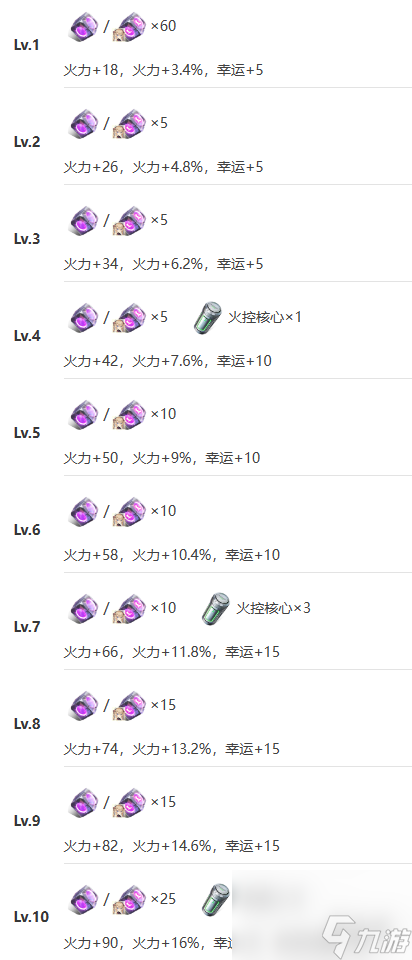 《艾塔纪元》奥古斯托机体图鉴