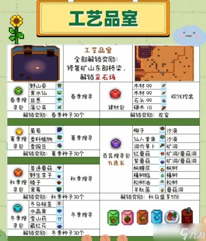《星露谷物语》怎么献祭 献祭顺序推荐