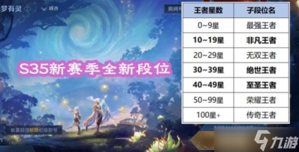 王者荣耀s35新增段位是什么