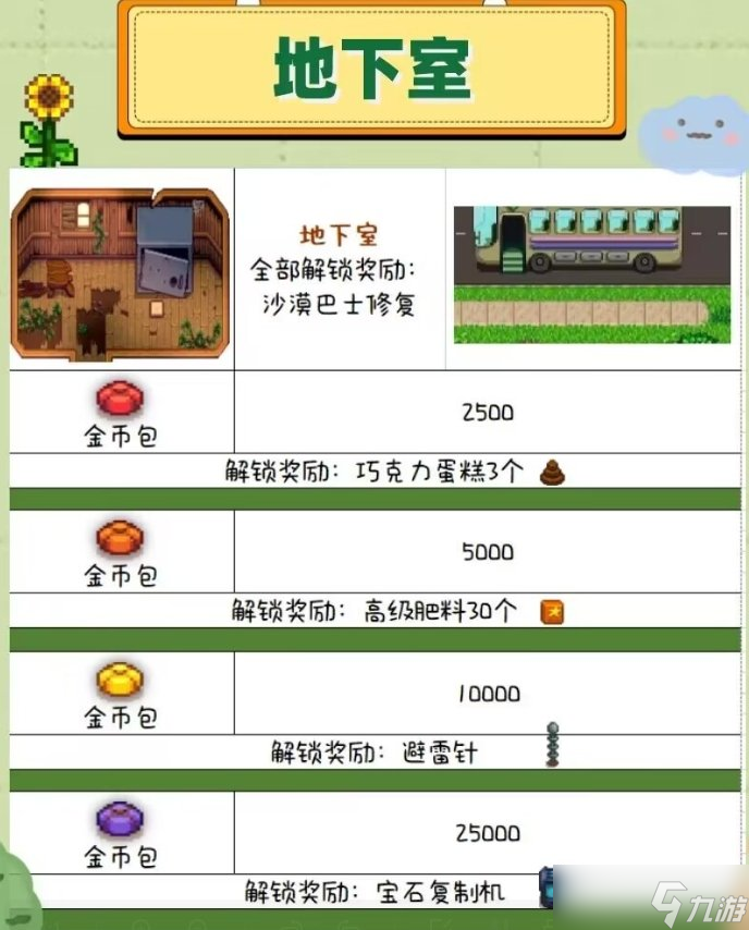 《星露谷物语》怎么献祭 献祭顺序推荐