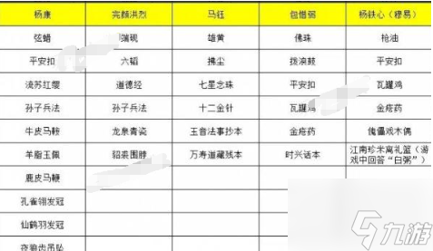 射雕王处一喜欢什么礼物
