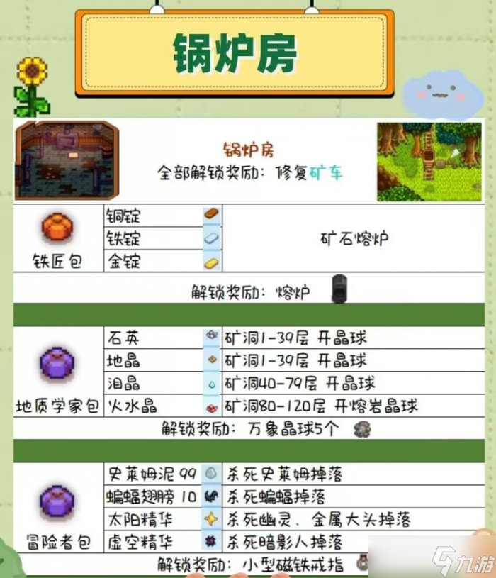 《星露谷物语》怎么献祭 献祭顺序推荐