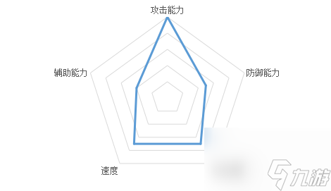 魂武者游戏初期培养指南：子龙英雄特点与培养价值详解！
