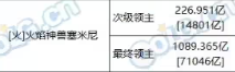 DNF雾神尼血量详解与前瞻