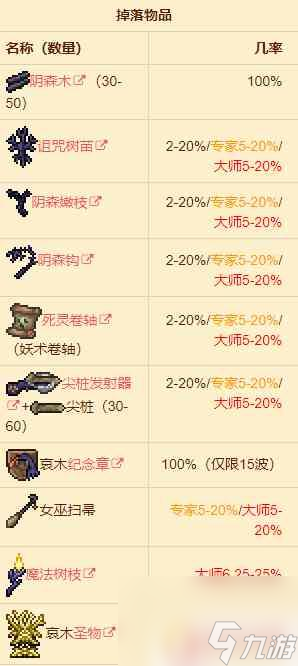 泰拉瑞亚树妖血腥 泰拉瑞亚万圣节树妖攻略