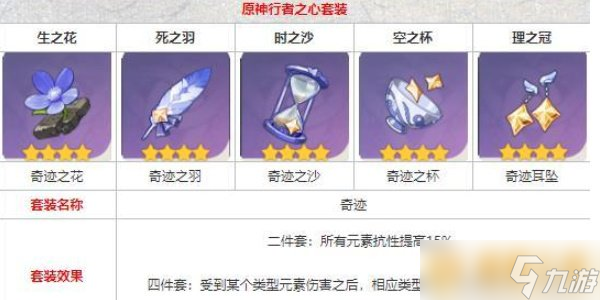 《原神》4.5版本奇迹圣遗物套装效果及获得方法