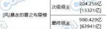 DNF雾神尼血量详解与前瞻